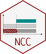 NCC